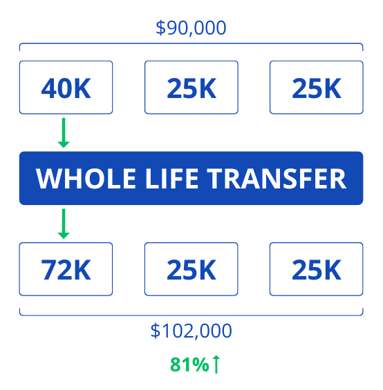 wealth transfer